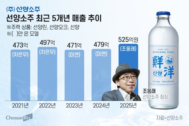 그래픽=정서희