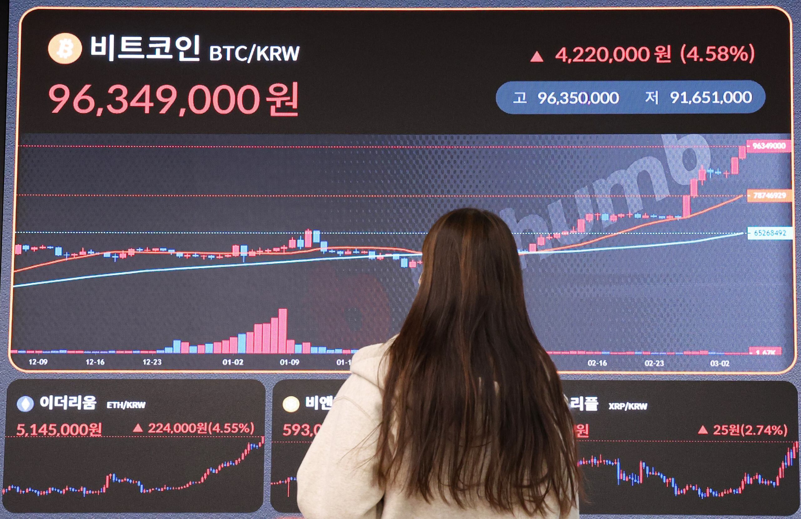 비트코인, 반감기 맞아 가격 상승?… “과거와 다를 수도” - 조선비즈