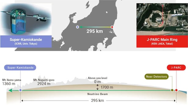 T2K 실험은 일본 이바라키현 도카이무라에 있는 양성자 가속기 연구 단지(J-PARC)에서 뮤온중성지마자를 쏘고 295㎞ 떨어진 가미오카의 지하 1km 거대 수조에서 전자중성미자로 바뀌는 이른바 중성미자 진동을 연구했다./일본 고에너지가속기연구기구(KEK)