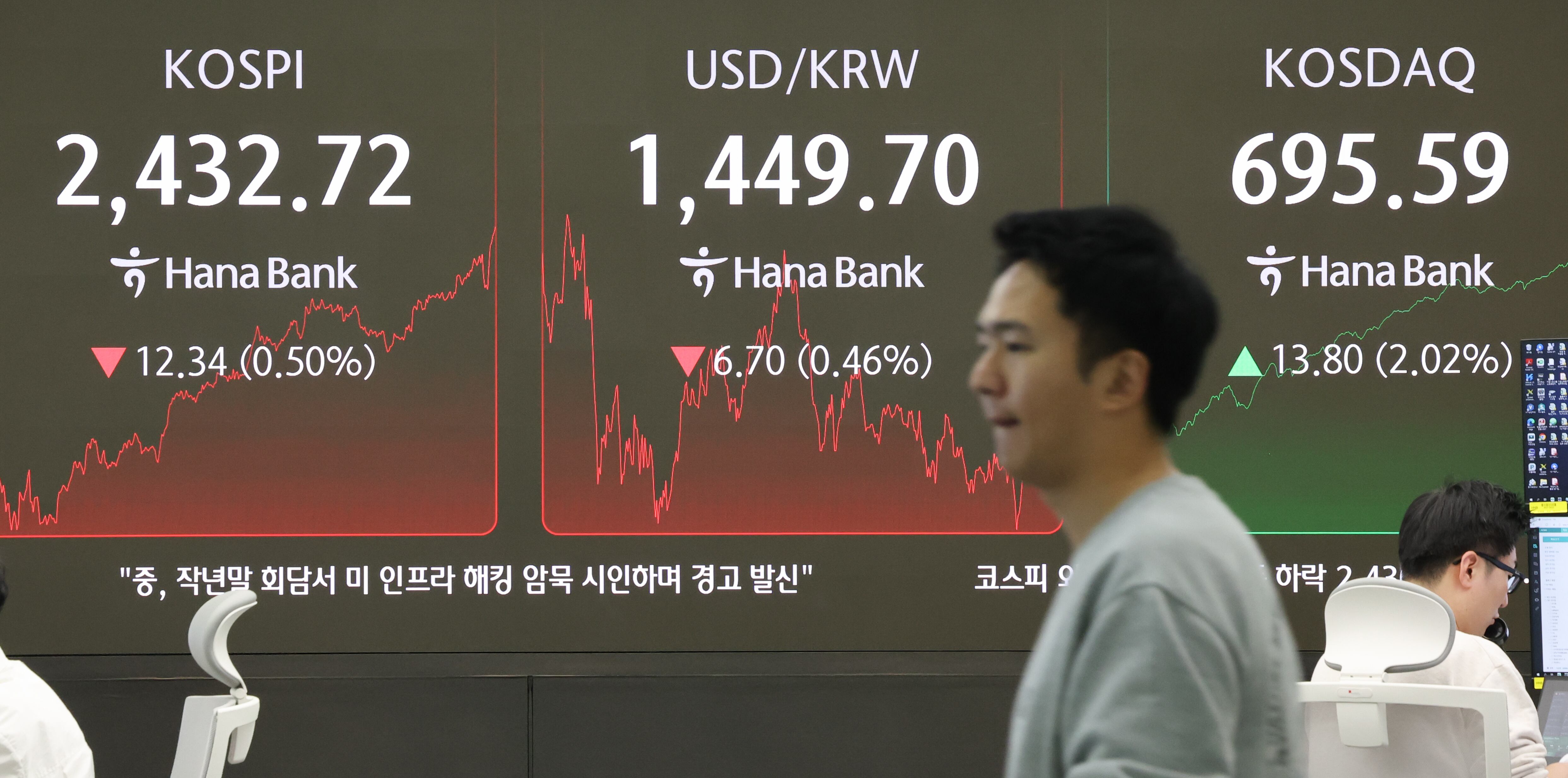 달러 약세에… 원·달러 환율 1440원대로 하락 마감 - 조선비즈