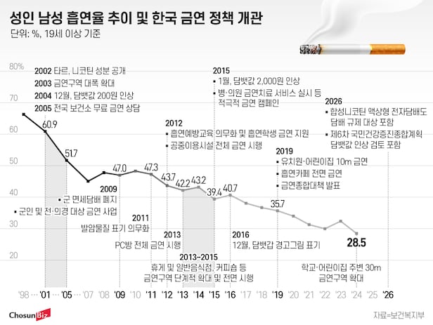 Graphic = Jeong Seo-hee