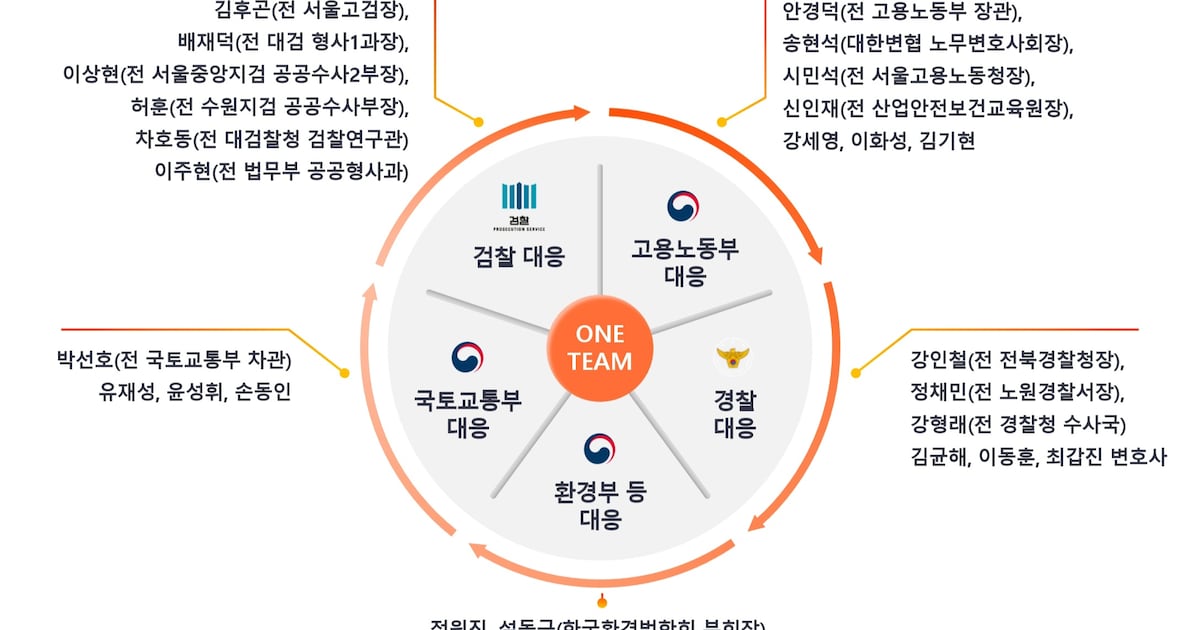 법무법인 광장, 산업재해 원스톱 관리 '중대재해 대응센터' 전면 확대... - 뉴스 썸네일 이미지