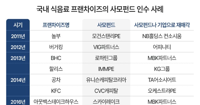사면초가 외식 프랜차이즈... 그래도 눈치껏 가격은 올렸다 - 뉴스 썸네일 이미지