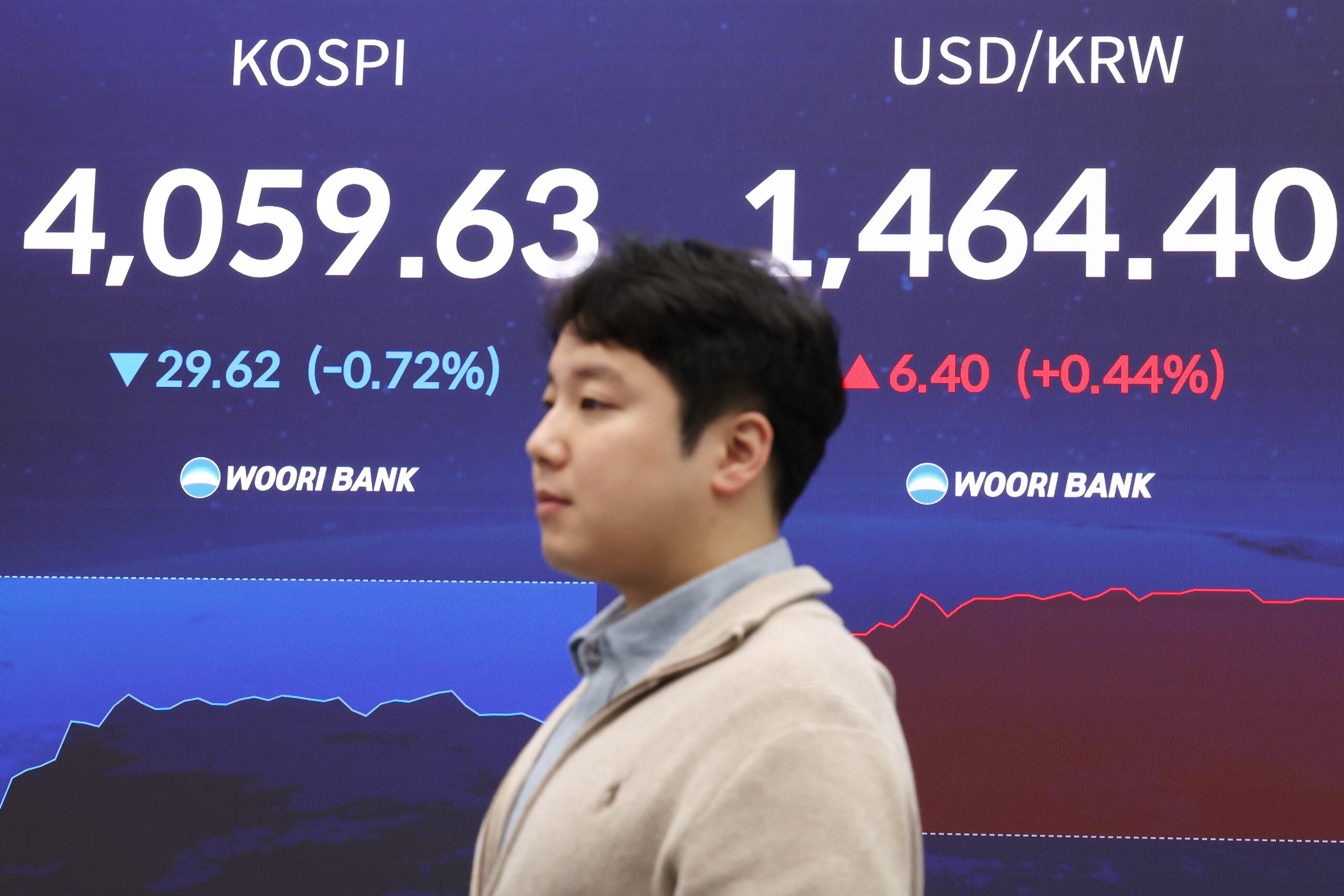 코스피 지수 4000선도 붕괴…코스닥도 3%대 하락 - 조선비즈