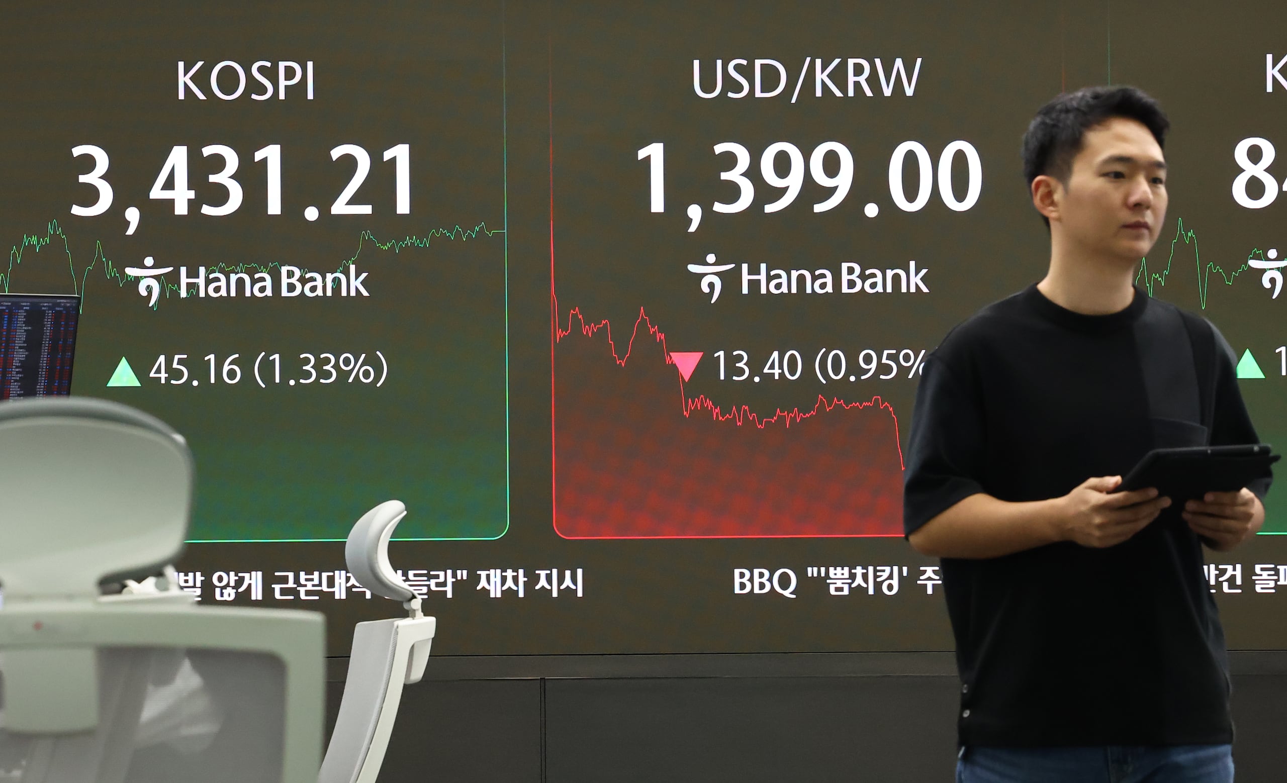 원·달러 환율, 13.7원 내린 1398.7원… 사흘 만에 1300원대 - 조선비즈