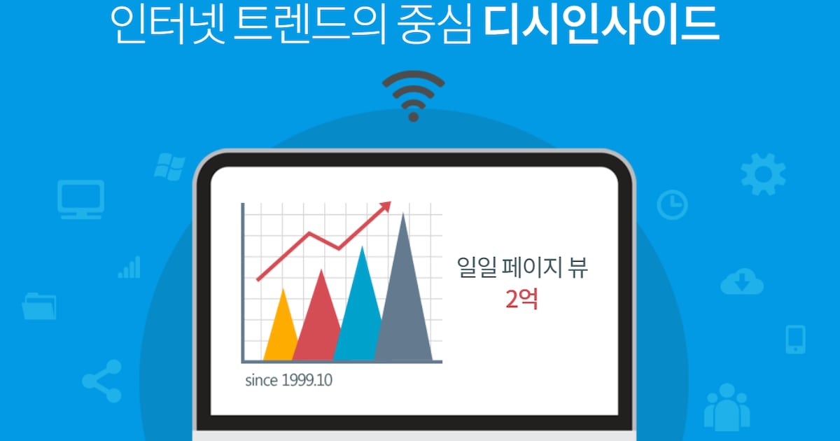 디시인사이드, 사모펀드에 2000억에 팔려... 반년 만에 본계약 체결 - 뉴스 썸네일 이미지