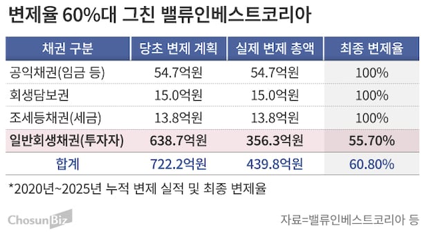그래픽=손민균