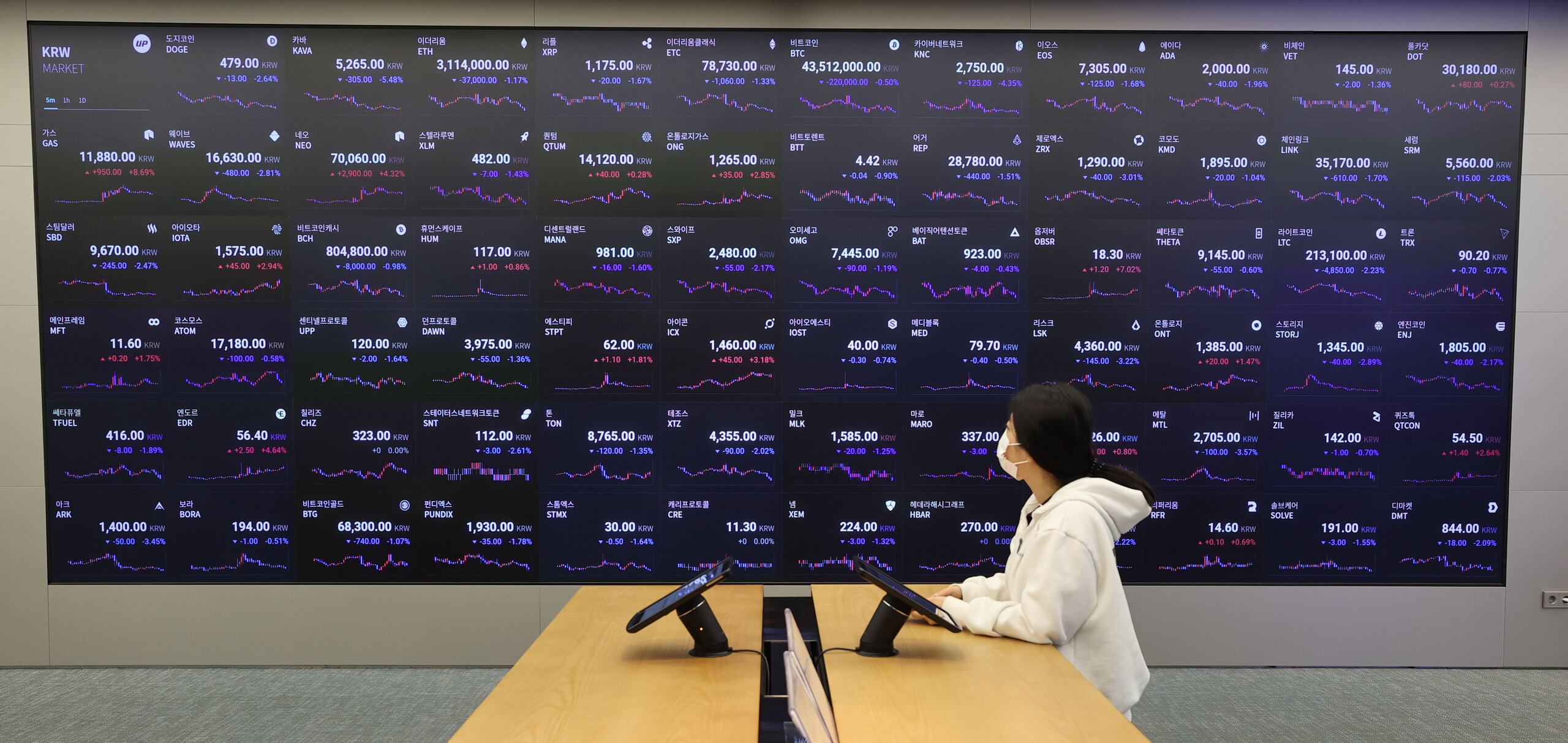 업비트, 유의 종목 25종 코인 중 24종 상장 폐지 - 조선비즈