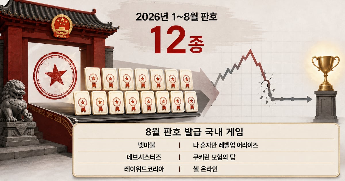 "中 판호 받으면 주가 뛰던 시대 끝"... K게임, 소재·콘텐츠 차별화로... - 뉴스 썸네일 이미지