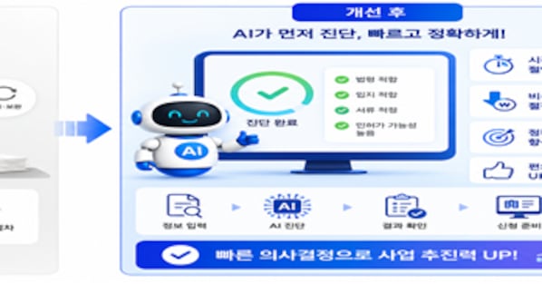 복잡한 토지 개발 인허가, AI가 먼저 알려준다… 국토부, 서비스 개발 - 조선비즈