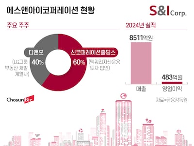 맥쿼리, 에스앤아이코퍼레이션 매각 본격화… 이달 예비입찰
