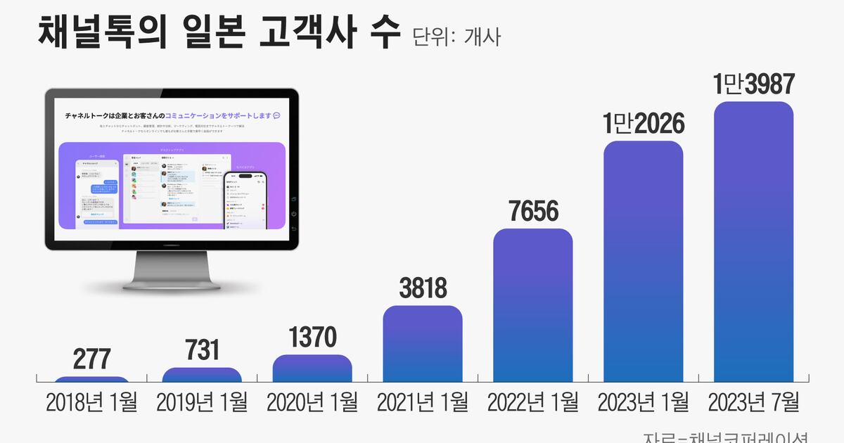 고객 관리에 객실 청소… 日 틈새 노리는 韓 스타트업 - 뉴스 썸네일 이미지