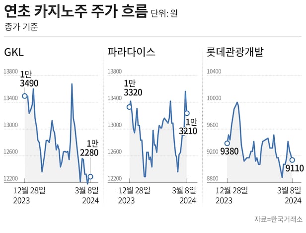 그래픽=손민균