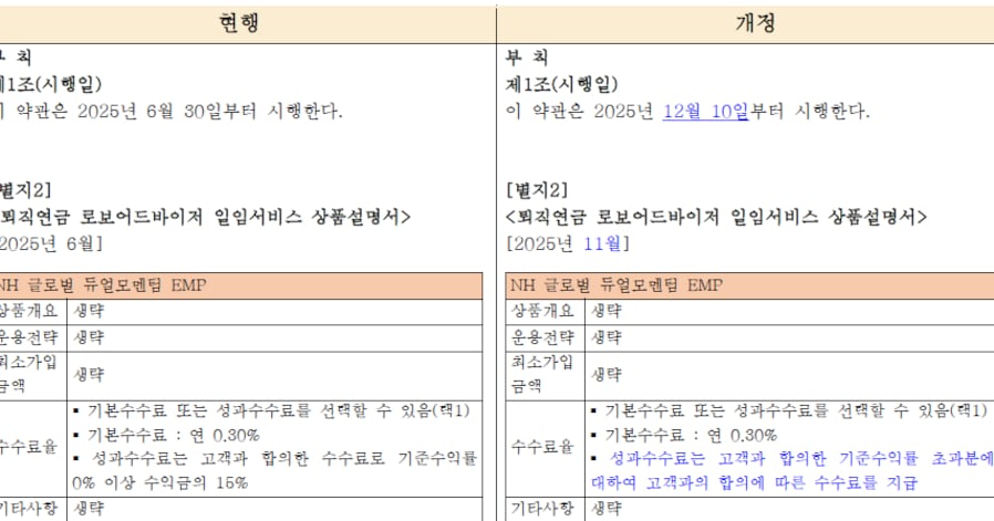 퇴직연금 로보어드바이저 성과보수 약관 손질한 NH證... 성과보수 수수료... - 뉴스 썸네일 이미지