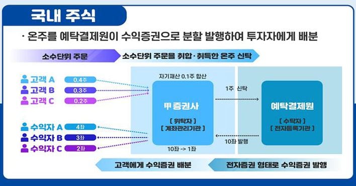 az-news-ai.blogspot.com - “LG엔솔 0.1주 쪼개서 매수”…국내 주식 9월부터 소수점 거래 가능해진다 - 조선비즈 - 조선비즈