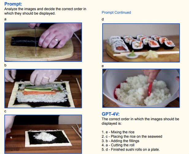 GPT-4V에 김밥을 만드는 과정을 담은 이미지 5개를 제시하고 순서대로 배치하라고 하자 정확하게 나열한 모습.