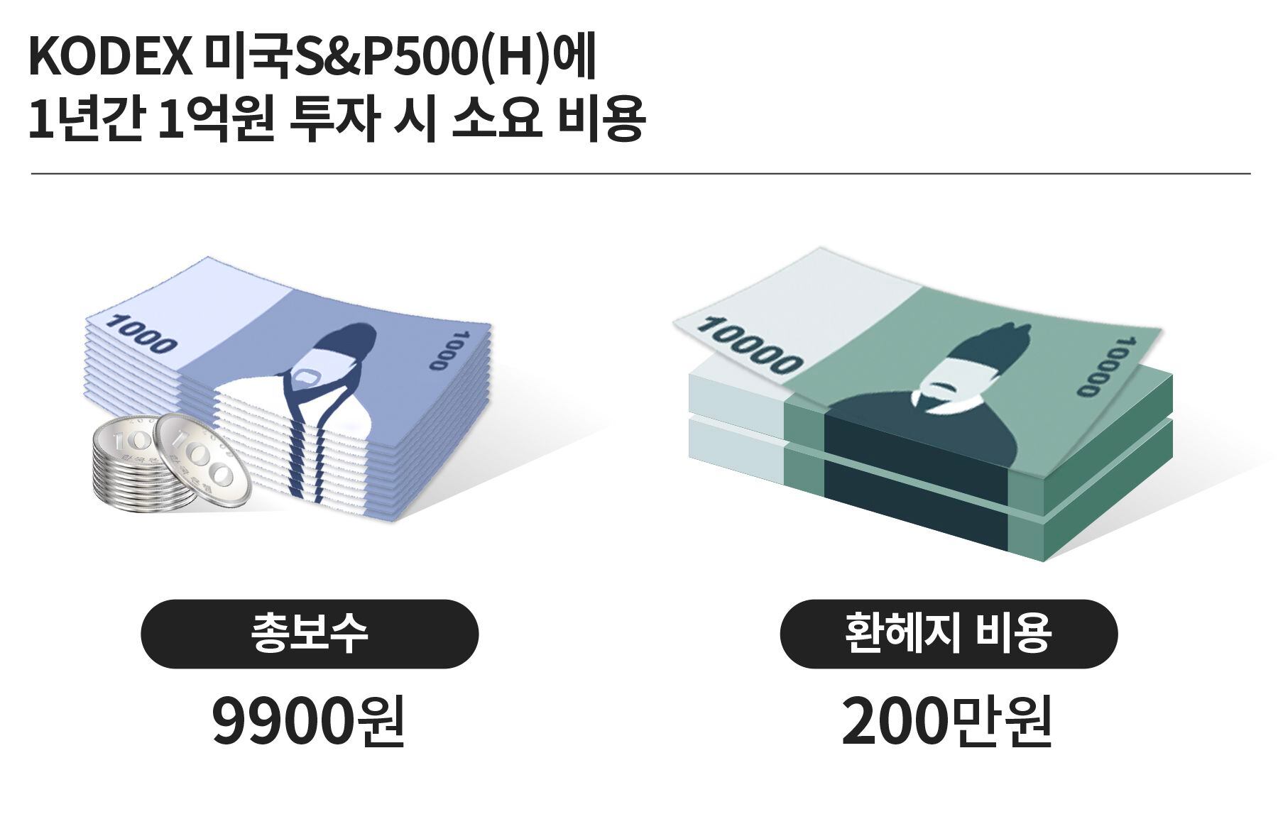 ETF 수수료 0.0099%라지만… 200배 큰 비용 숨어 있었다 - 조선비즈